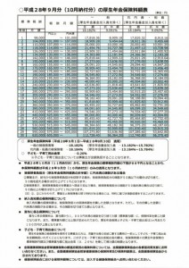 平成28年9月分の厚生年金保険料額表_05
