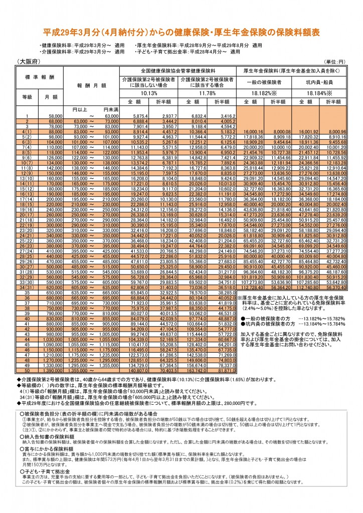 H29（2017）大阪（社会保険料額表）_01