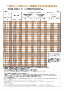 平成29年9月分（10月納付分）からの健康保険・厚生年金保険の保険料額表