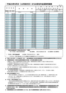 平成29年9月分（10月納付分）からの厚生年金保険の保険料額表